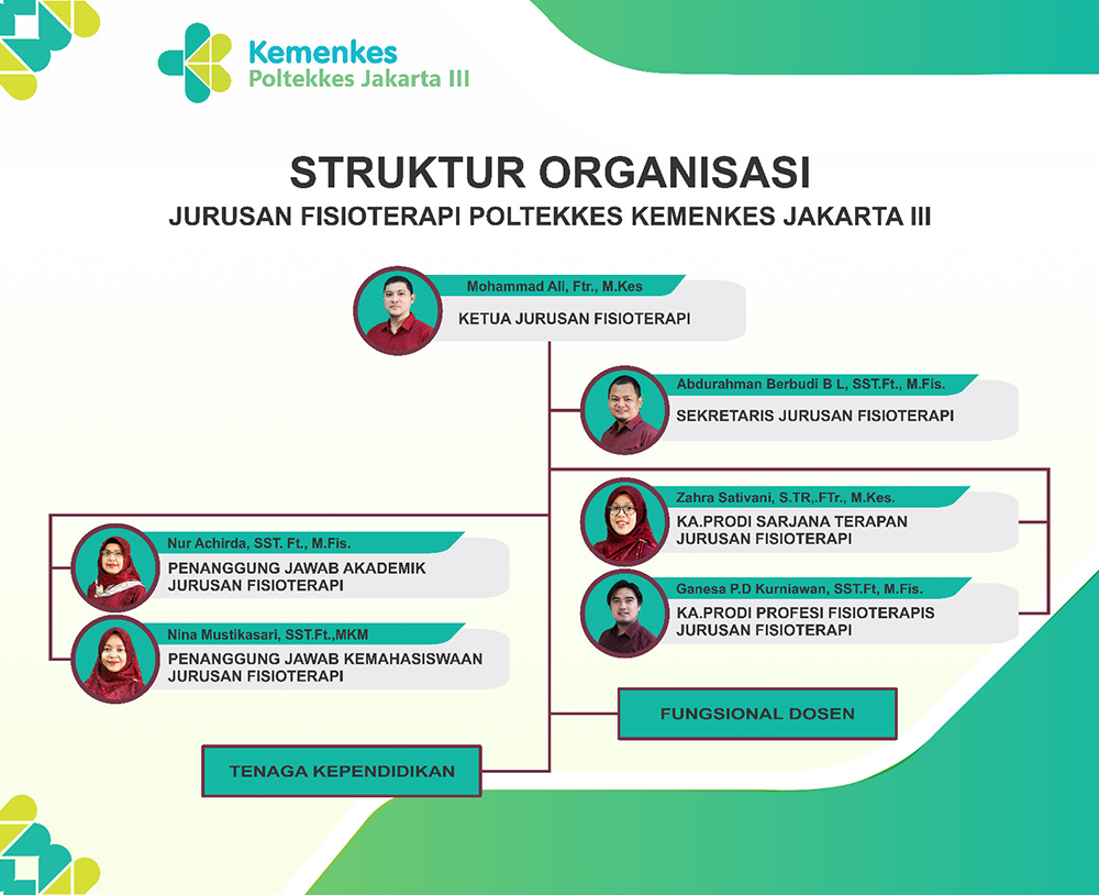 Struktur Jajaran Manajemen Jurusan Fisioterapi